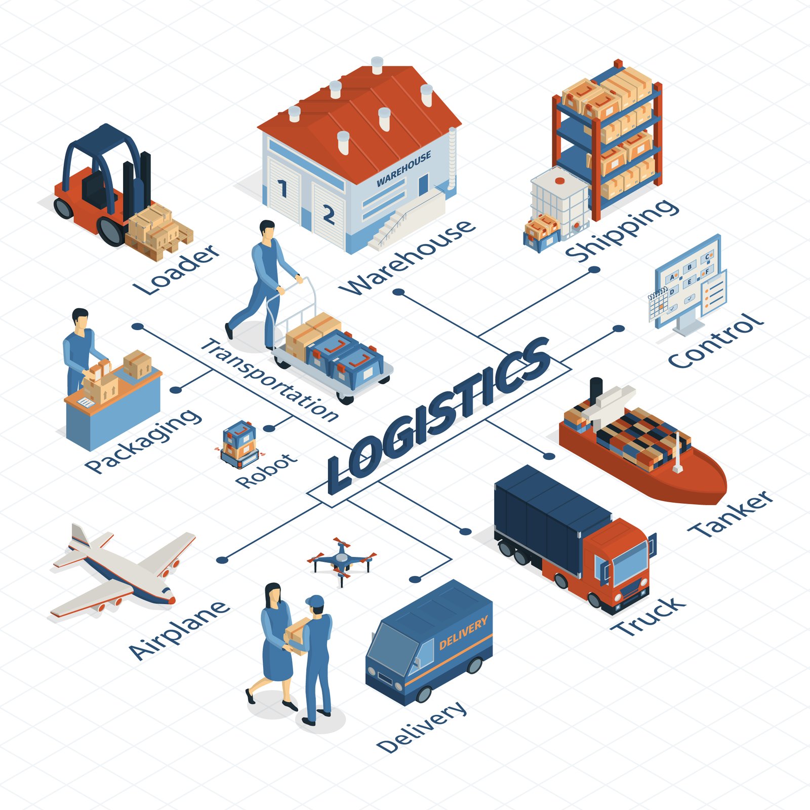 Customized Logistics Plans